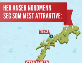 Her anser Nordmenn seg som mest attraktive