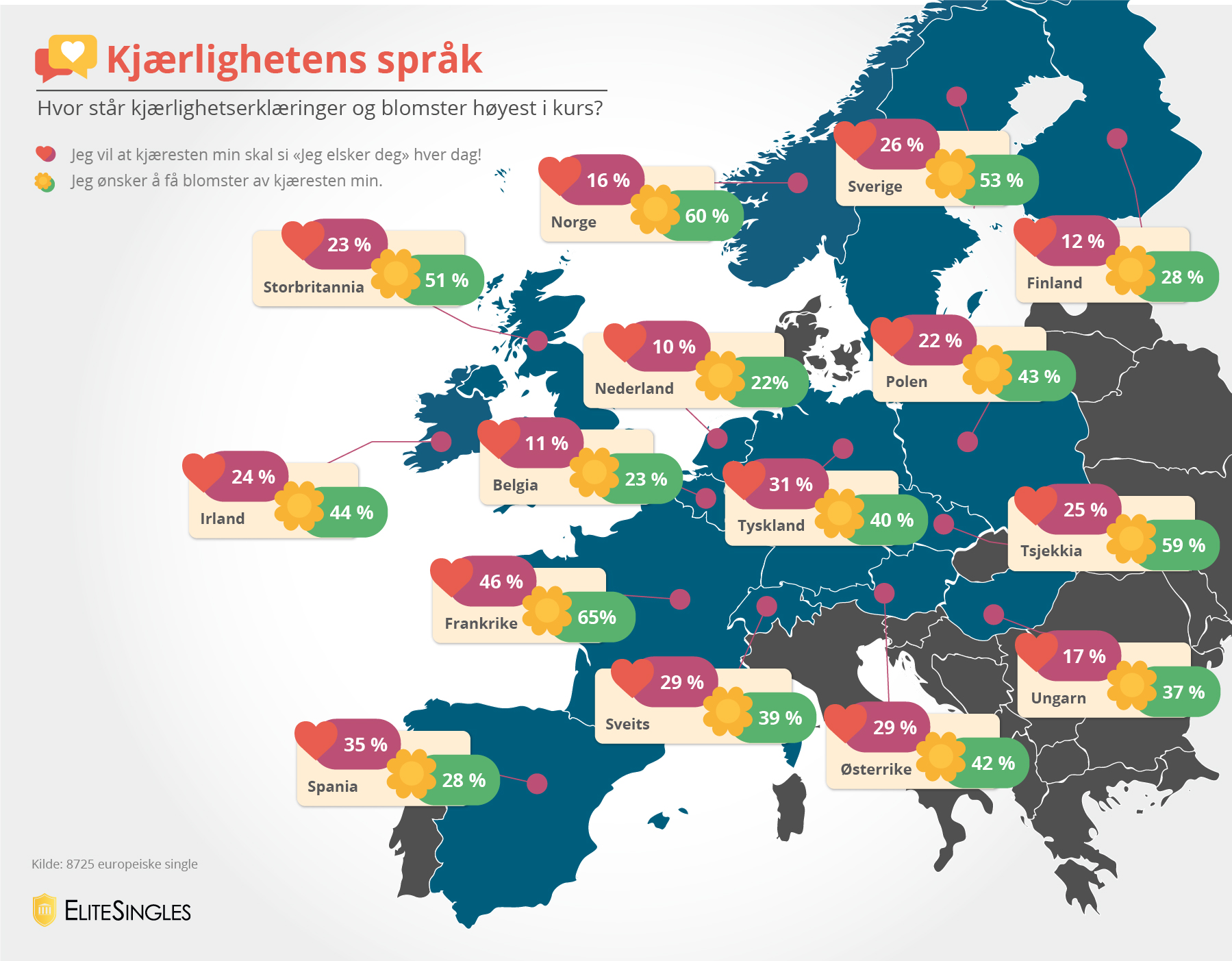 Valentinsdagen