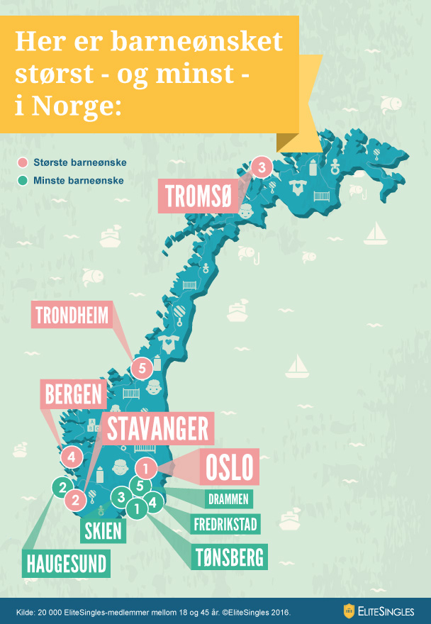 barneønske i Norge
