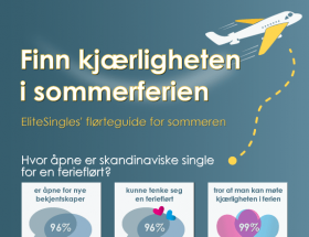 Skandinaviske single tror på feriekjærligheten