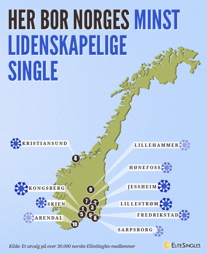 Norges minst lidenskapelige single