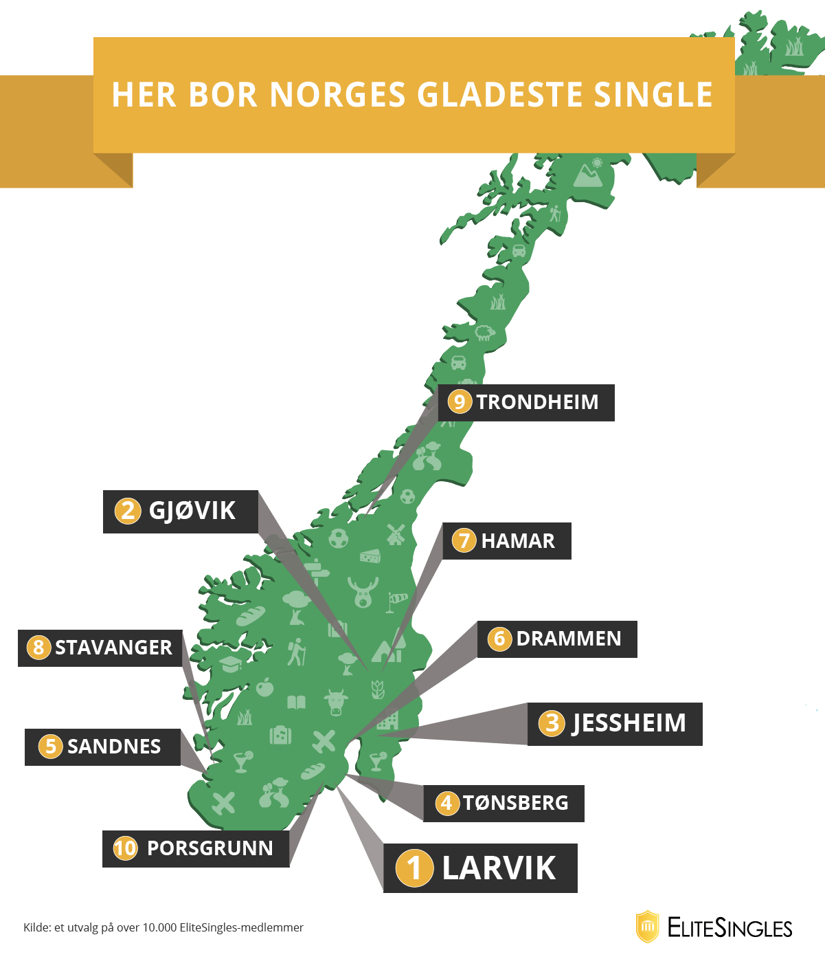 Norges gladeste single